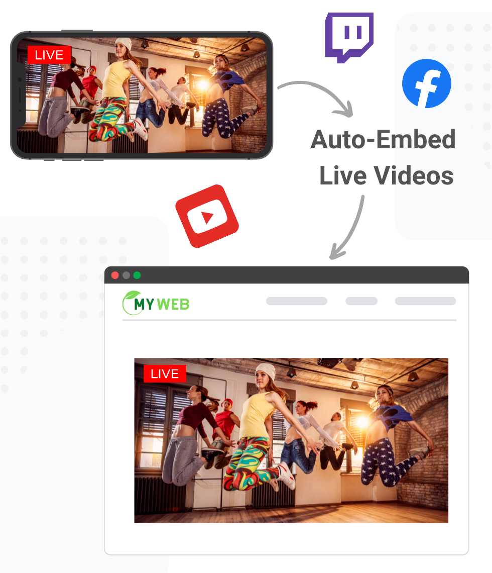 Live video from phone automatically embedded on website